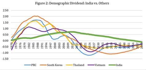 Baba's Explainer - Demographic Dividend | IASbaba