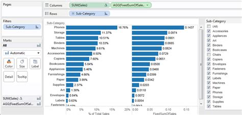 Tableau's Order of Operations - Tableau