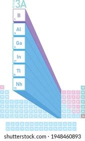 3a Group Periodic Table Elements Boron Stock Vector (Royalty Free ...