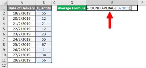 Average Formula in Excel | How to Use Average Formula in Excel?