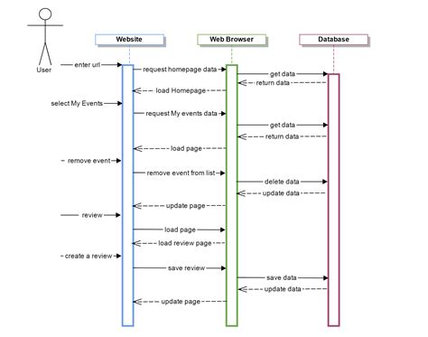 Sequence Diagram For User Download Scientific Diagram - Riset