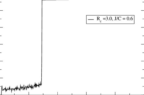 Internal energy as a function of temperature, for a case in which a... | Download Scientific Diagram