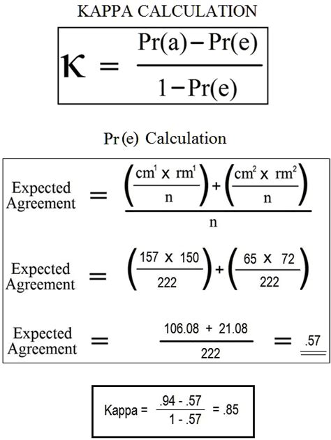 Interrater reliability: the kappa statistic - Biochemia Medica