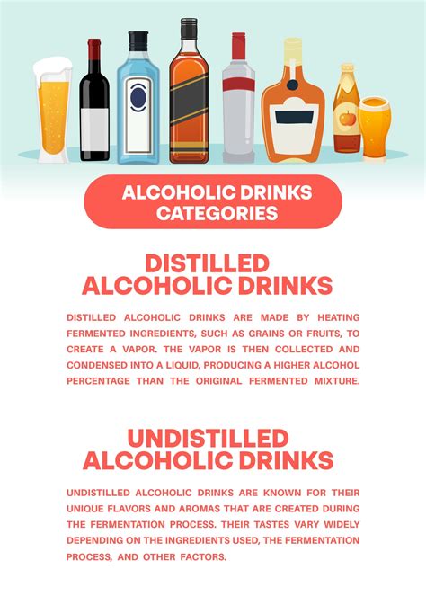 Different Types of Alcoholic Drinks Based on Alcohol Content