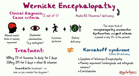 Wernicke Encephalopathy