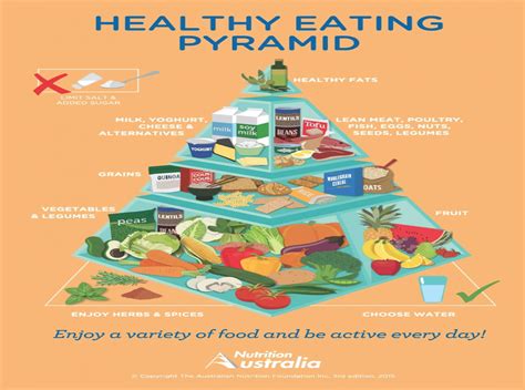 The Food Pyramid You Should Be Following | Mullen Natural Health