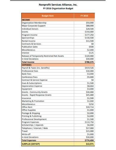 FREE 7+ How to Make a Non-Profit Annual Budget Samples in MS Word ...