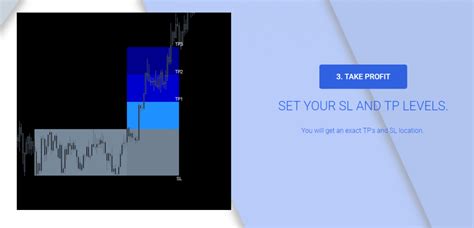 Forex Vortex Indicator