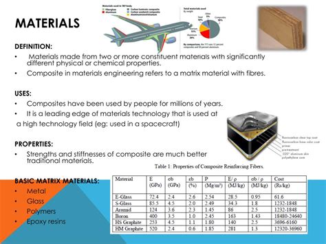 PPT - COMPOSITES PowerPoint Presentation, free download - ID:2486850