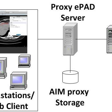 ePAD design work into a clinical environment | Download Scientific Diagram