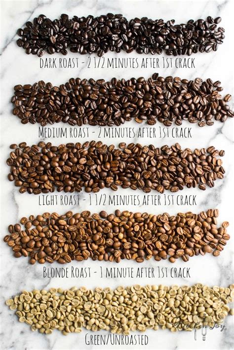 Home Roasted Coffee Beans (Air Popper Method) - Kitchen Joy | Recipe ...