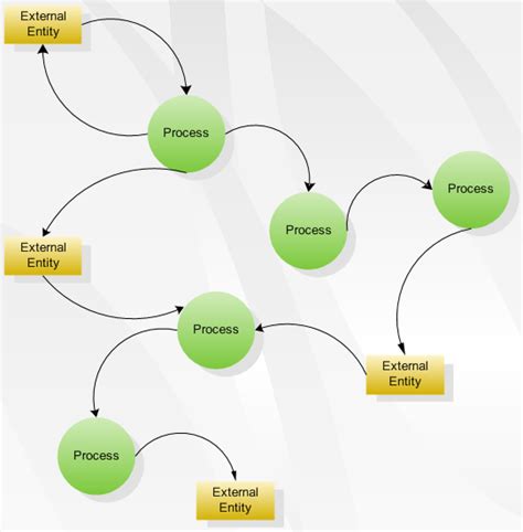 EggyWickerz's Blog: Data Flow Diagram ( DFD )