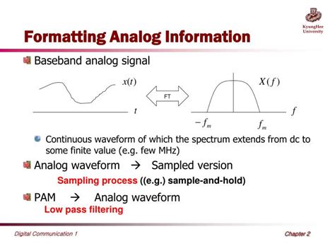 PPT - Chapter 2 : Formatting and Baseband Modulation PowerPoint Presentation - ID:4460424