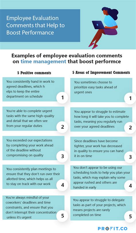 50 Employee Evaluation Comments that Boost Performance | Profit.co