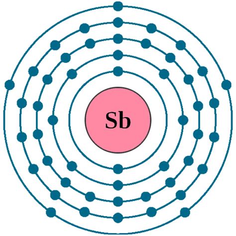 Antimony Sb (Element 51) of Periodic Table | Periodic Table FlashCards