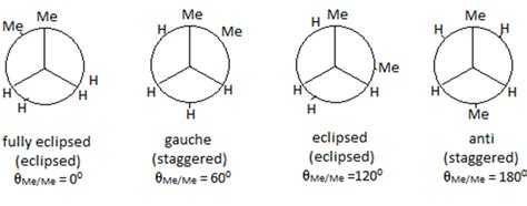 Conformational Isomers | Isomers of cyclohexane and Butane