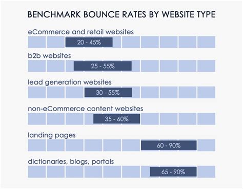 Bounce Rate Benchmarks: What's a Good Bounce Rate, Anyway?