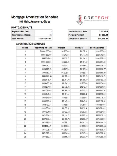 Mortgage Amortization Spreadsheet with 6+ Amortization Schedule ...