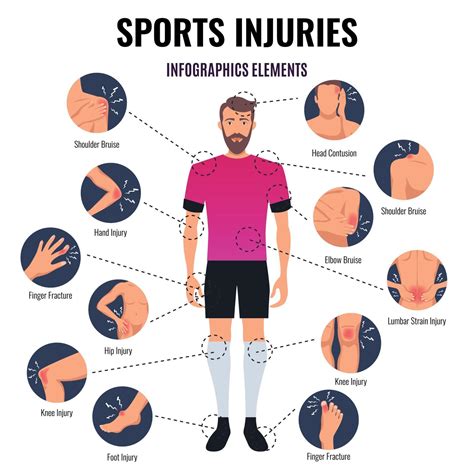 Ilustración de vector de infografía de lesiones deportivas 2878863 Vector en Vecteezy