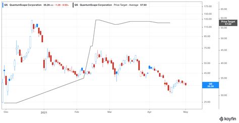 How to Invest in Solid Power Stock and Whether You Should