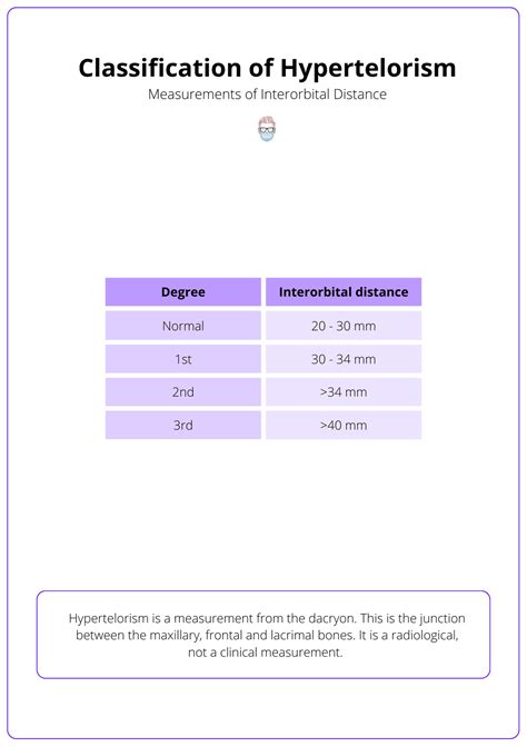 Hypertelorism: Definition, Classifying, Causes, & Treatment