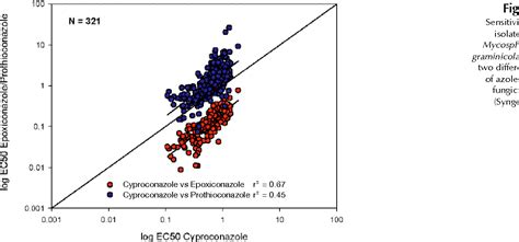 [PDF] FUNGICIDE RESISTANCE : THE ASSESSMENT OF RISK | Semantic Scholar