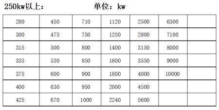 电动机的功率规格