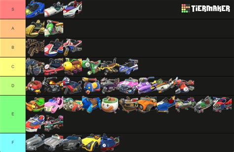 Mario Kart 8 deluxe - Karts Tier List (Community Rankings) - TierMaker