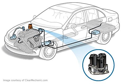 EGR Valve Replacement Cost - RepairPal Estimate