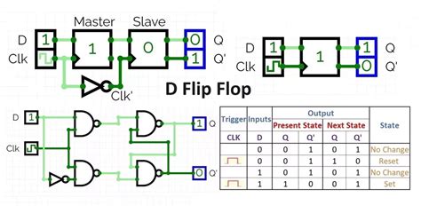 D Latch vs D Flip-Flop » Hackatronic