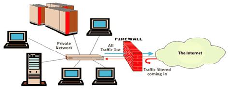 Next Generation Firewalls Comparison Analysis - Route XP