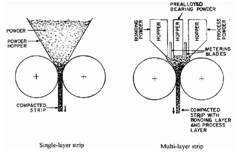 Dry Granulation: The Definitive Guide - SaintyTec