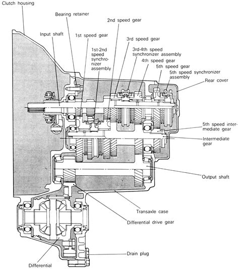 | Repair Guides | Manual Transaxle | Transaxle | AutoZone.com