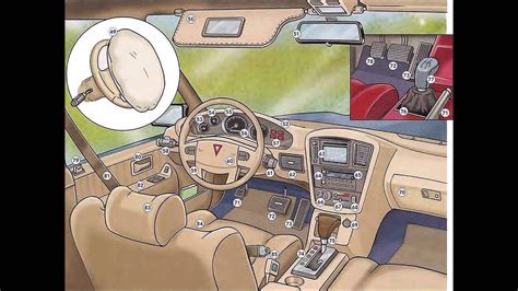 Car Interior Diagram Labeled