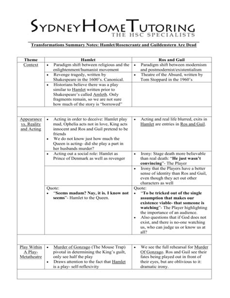 Transformations Summary Notes: Hamlet/Rosencrantz and