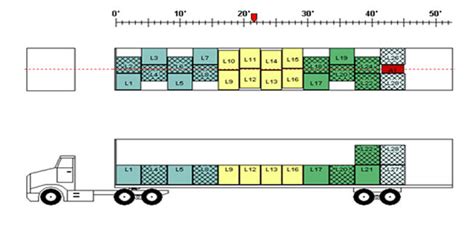 38 53 Ft Trailer Loading Diagram - Diagram Resource