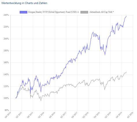 Msci World / Msci World Etf Kaufen Rendite Dividende Vergleich Computer Bild : The three nearest ...