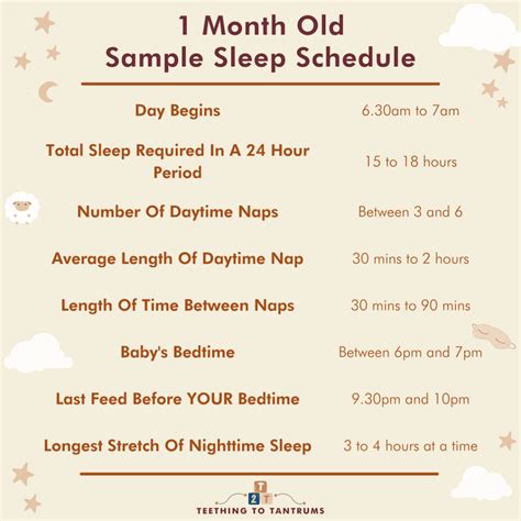 1 Month Old Sleep Schedule: Laying Strong Foundations