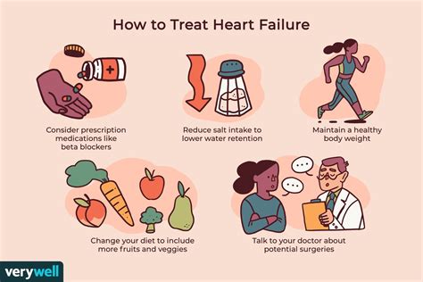 Congestive Heart Failure Prevention