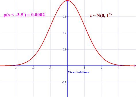 Random Math Equation Generator - Tessshebaylo