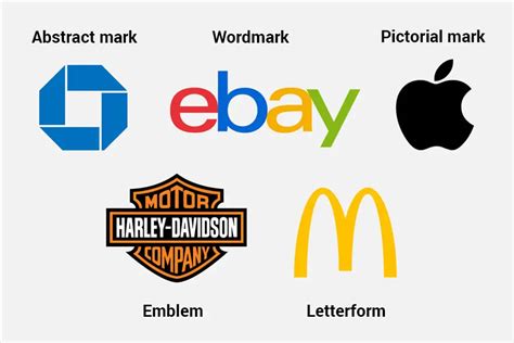 5 Different Types of Logo Designs