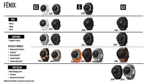 Garmin Fenix 5 Plus vs Garmin Fenix 6 Pro - Product Comparison - 5KRunning.com