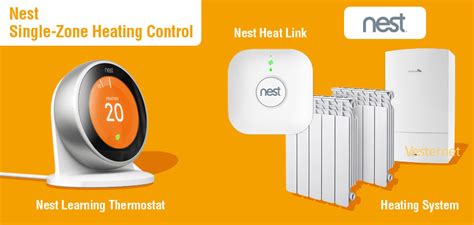 Home Automation Heating - nest — Vesternet