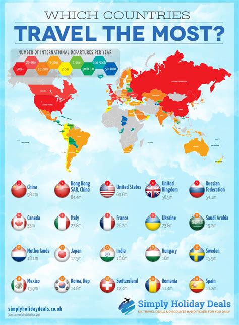 Most Travel Countries and Holiday Infographics | Travel, Infographic ...