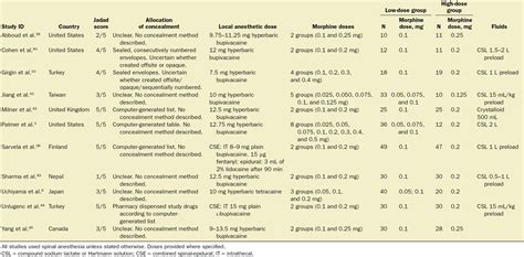 The Effect of Intrathecal Morphine Dose on Outcomes After El ...