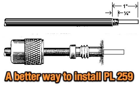 Install a PL-259 on an RG-8X : Resource Detail