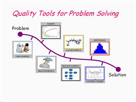 Histograms (Bar Charts) as Quality Improvement Tools | ToughNickel