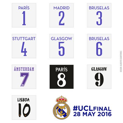 Real Madrid UEFA Champions League Titles