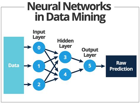 Real-Life Applications of Neural Networks | Smartsheet