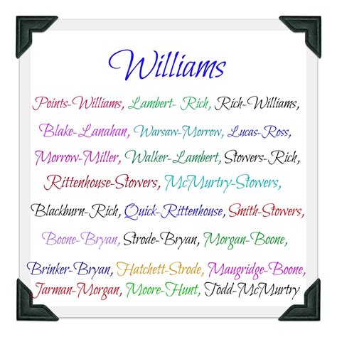 Dawning Genealogy: Surname Saturday # 1 ~ My Williams's & their Allied Families